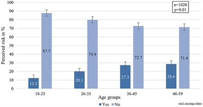 Perceived Effectiveness and Sustainability of Face Masks Among German Citizens During the 2nd Wave of the COVID-19 Pandemic—A Cross-Sectional Study